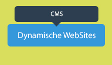 Websites